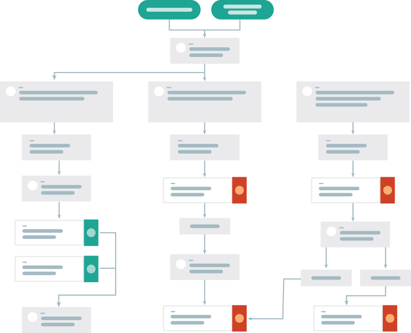 Email Journey