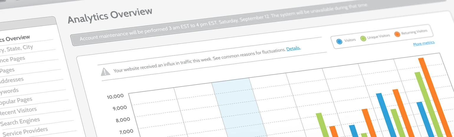 Measuring Effectiveness of eCommerce Websites