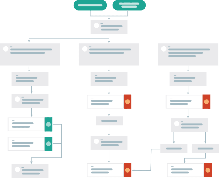 Email Journey