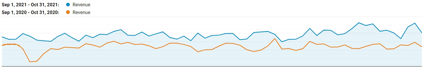 Organic Revenue