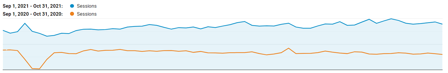 Organic Webiste Traffic