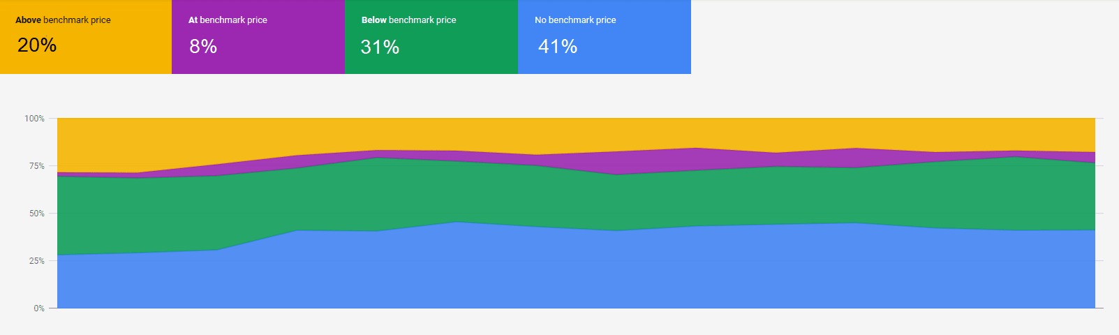 Price Competition