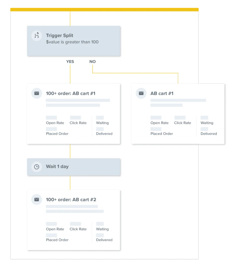 Zerbee Email Marketing Automation Flow E1715949208939