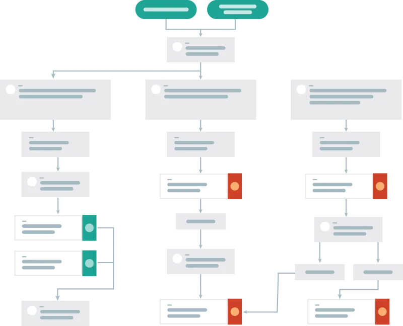 Email automation journey diagram