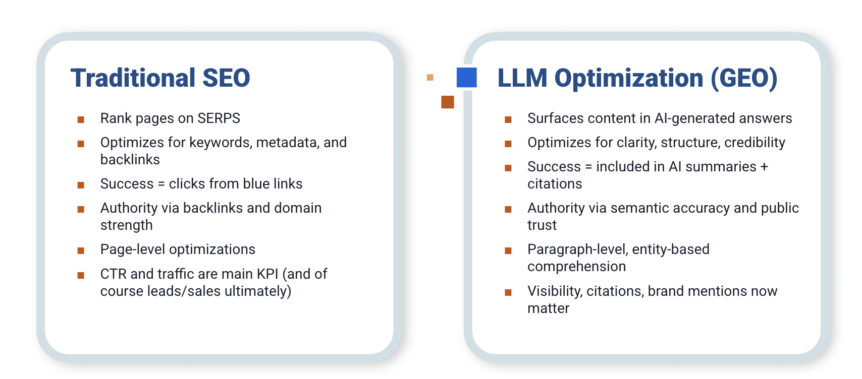 SEO vs LLMO