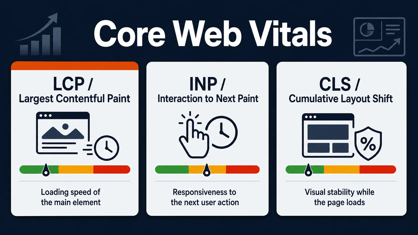 SEO key terms graphic explaining Core Web Vitals metrics LCP, INP, and CLS