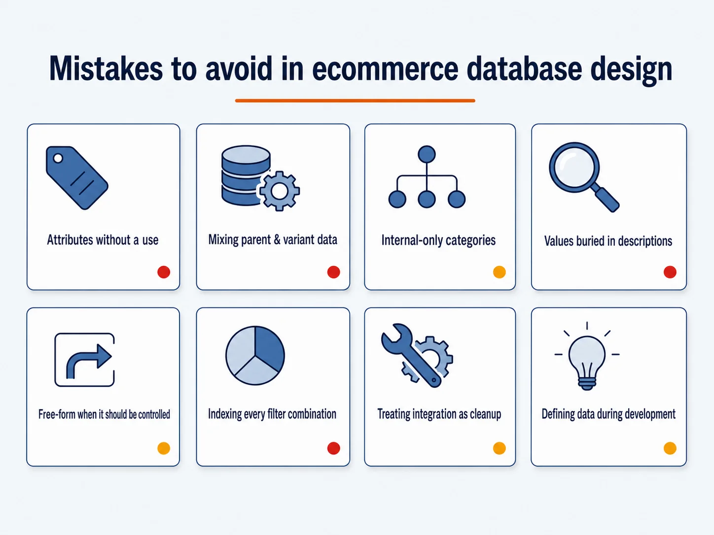 Ecommerce database design mistakes to avoid checklist: eight common mistakes including attributes without a use, mixing parent and variant data, internal-only categories, and indexing every filter combination.