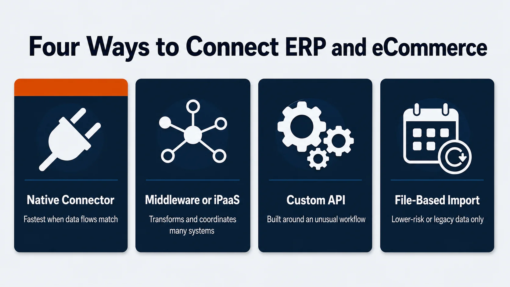 eCommerce integration with ERP methods comparison: native connector, middleware, custom API, and file import