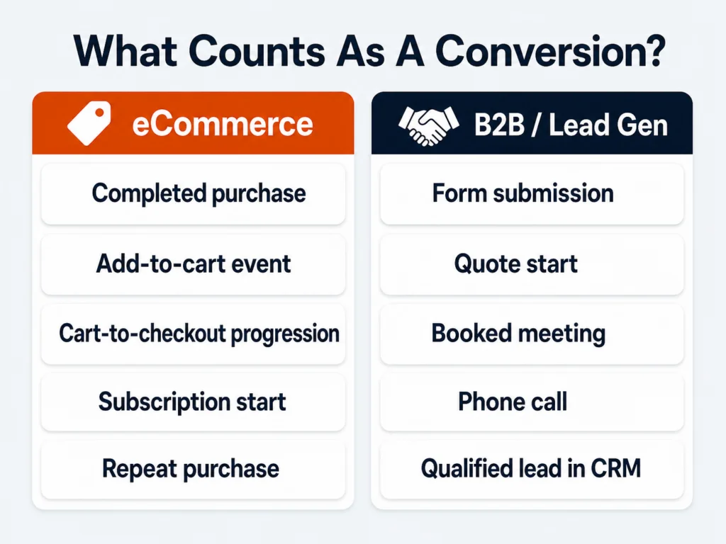 Website conversion rate optimization infographic comparing eCommerce and B2B lead-generation conversion types