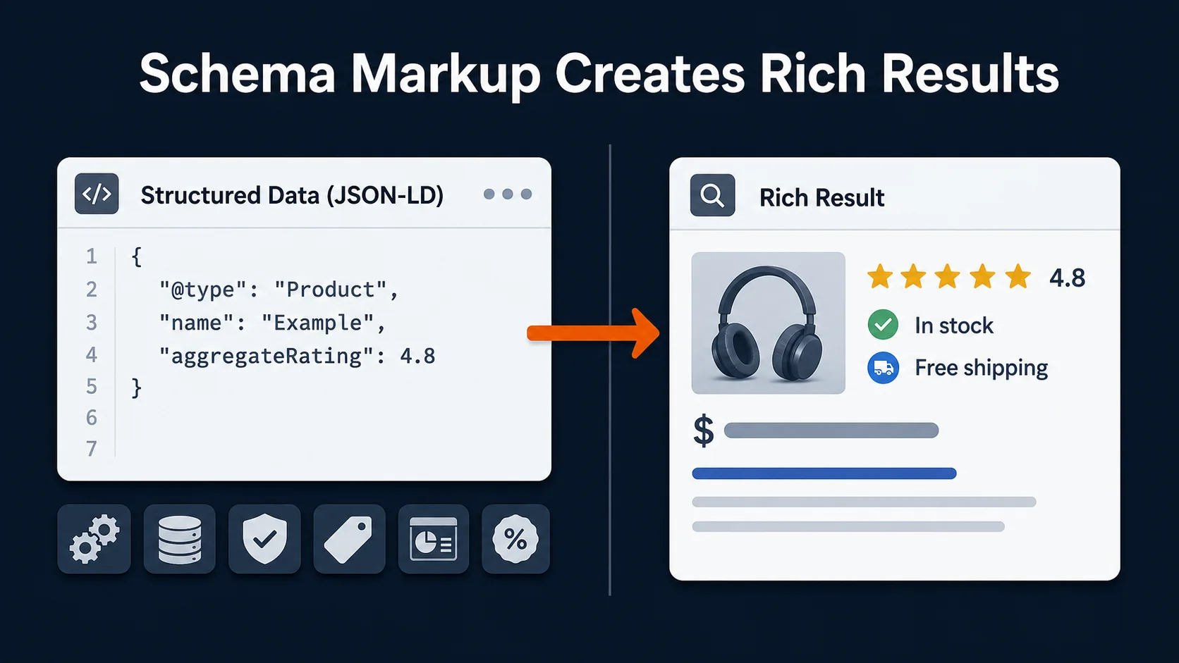 SEO terminologies graphic showing JSON-LD schema markup creating a rich result