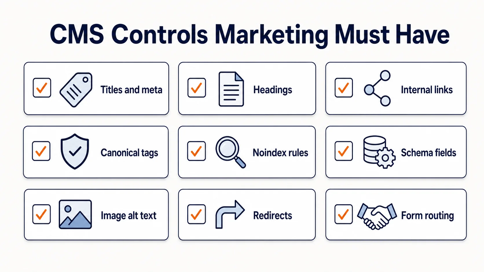 Website CMS controls checklist: titles and meta, headings, internal links, canonical tags, noindex rules, schema fields, image alt text, redirects, form routing