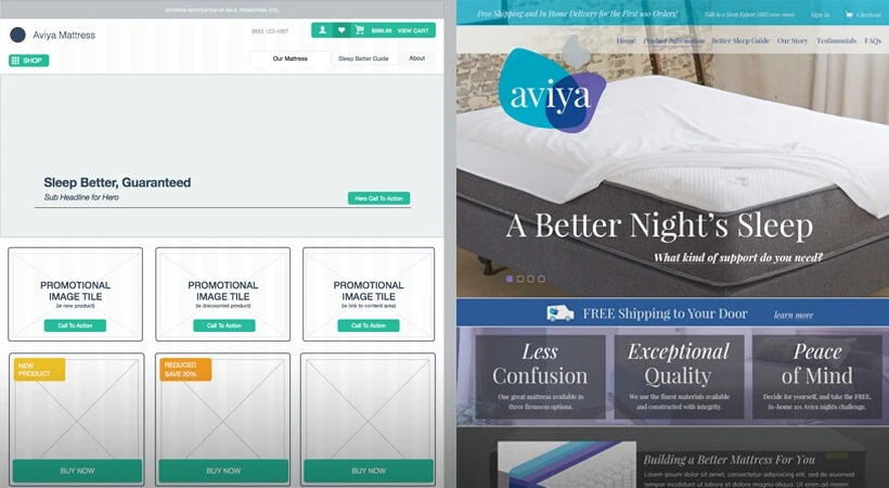 Wireframe design process comparing a page layout sketch with the finished Aviva Mattress homepage