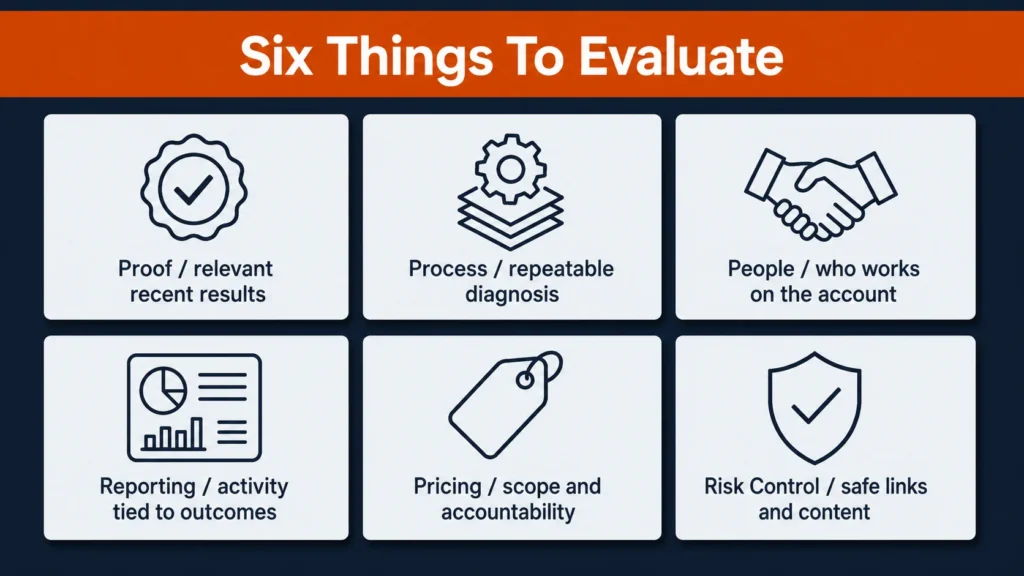 Six things to evaluate when choosing an SEO company: proof, process, people, reporting, pricing, and risk control