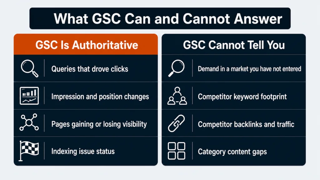 What Google Search Console can and cannot answer for SEO