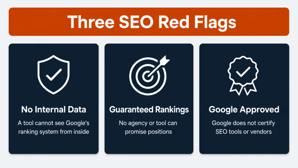 Three SEO sales red flags: no internal Google data, guaranteed rankings, Google approved claims